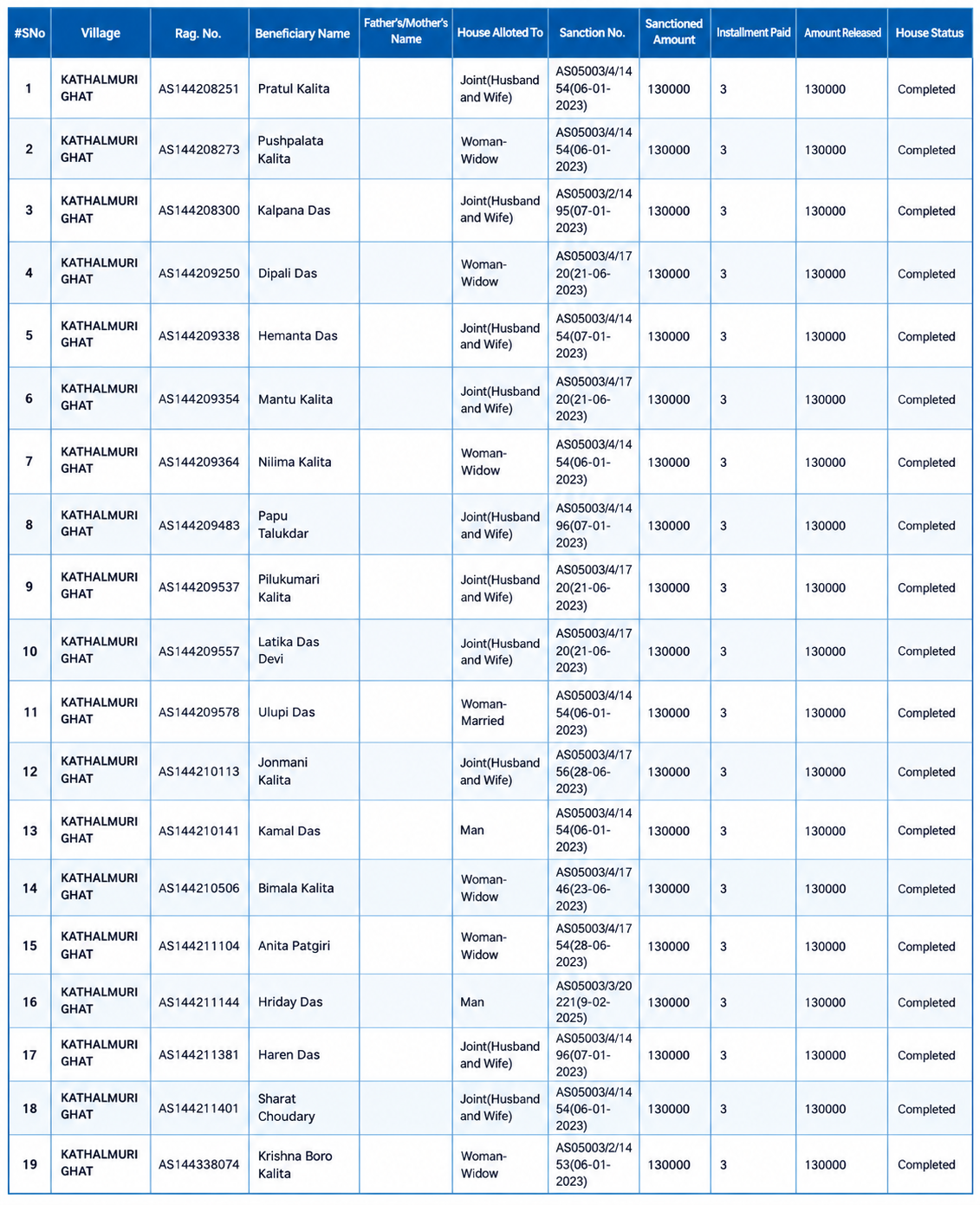 PM Awas Yojana New List 2025-26